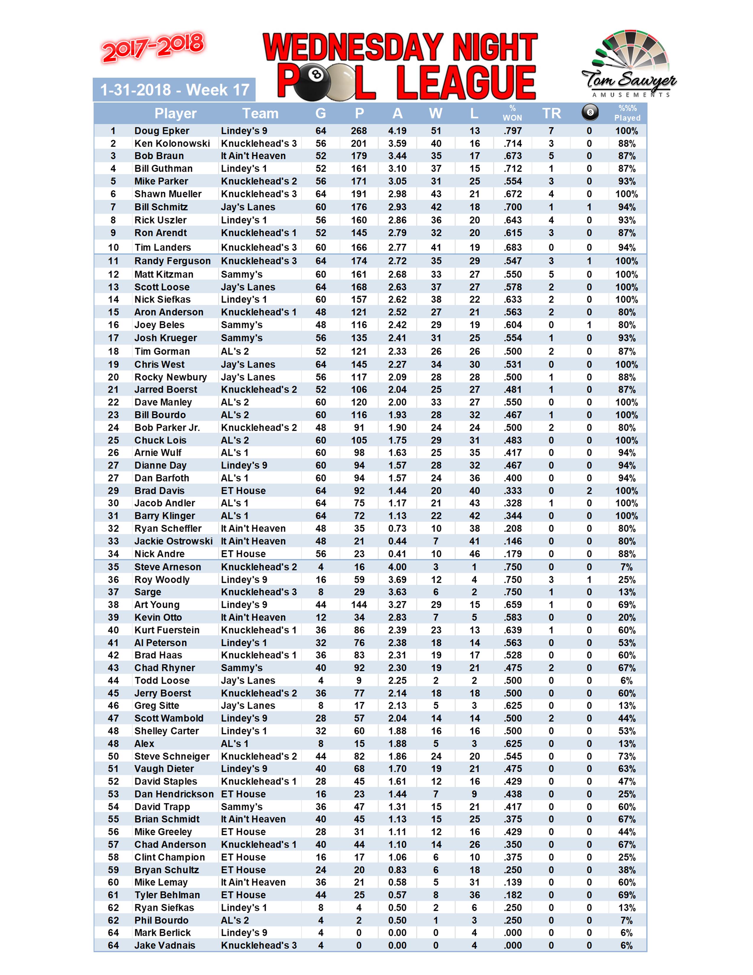 2017-2018 Standings Week 17 Players